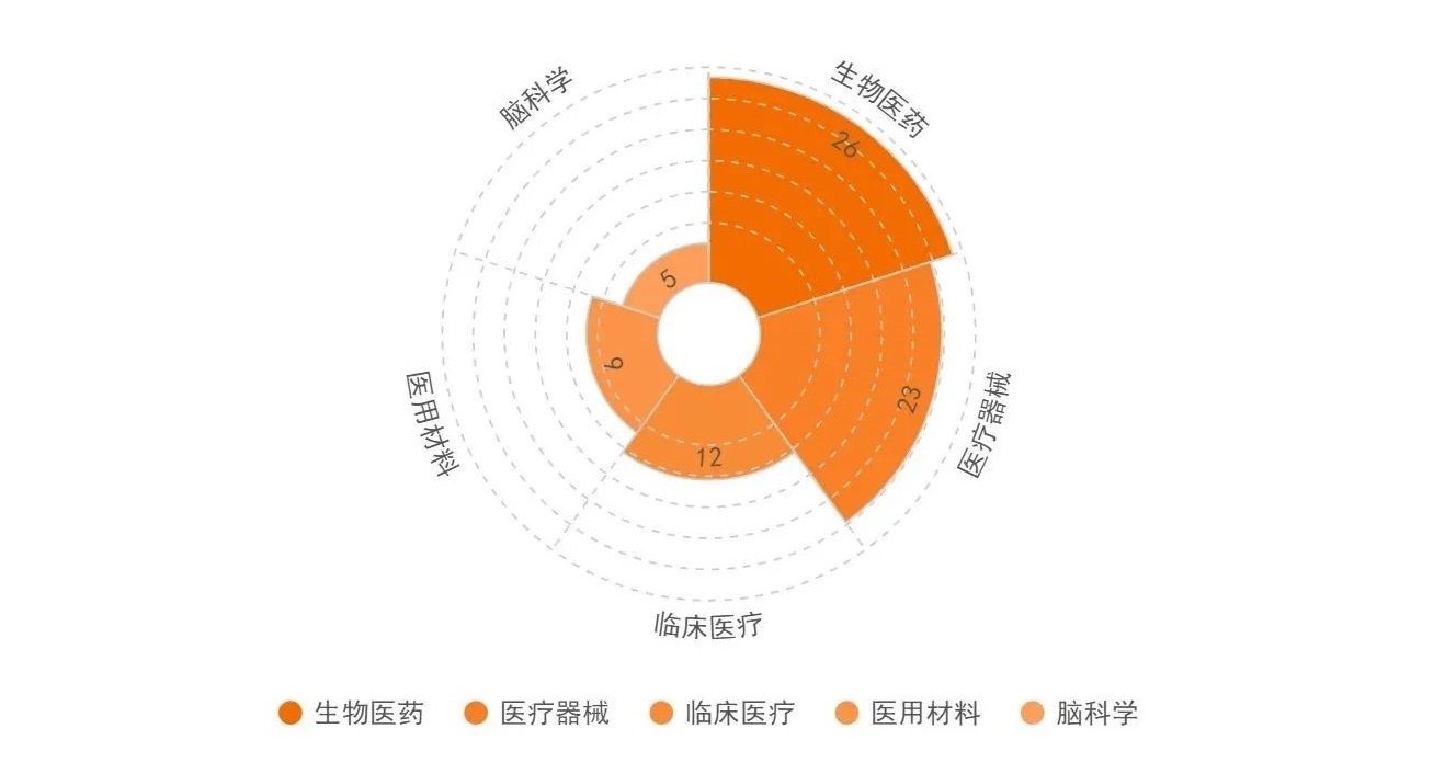 43個(gè)醫(yī)療國(guó)家重點(diǎn)實(shí)驗(yàn)室畫(huà)像：聚焦藍(lán)海醫(yī)療領(lǐng)域，京滬占“半壁江山”